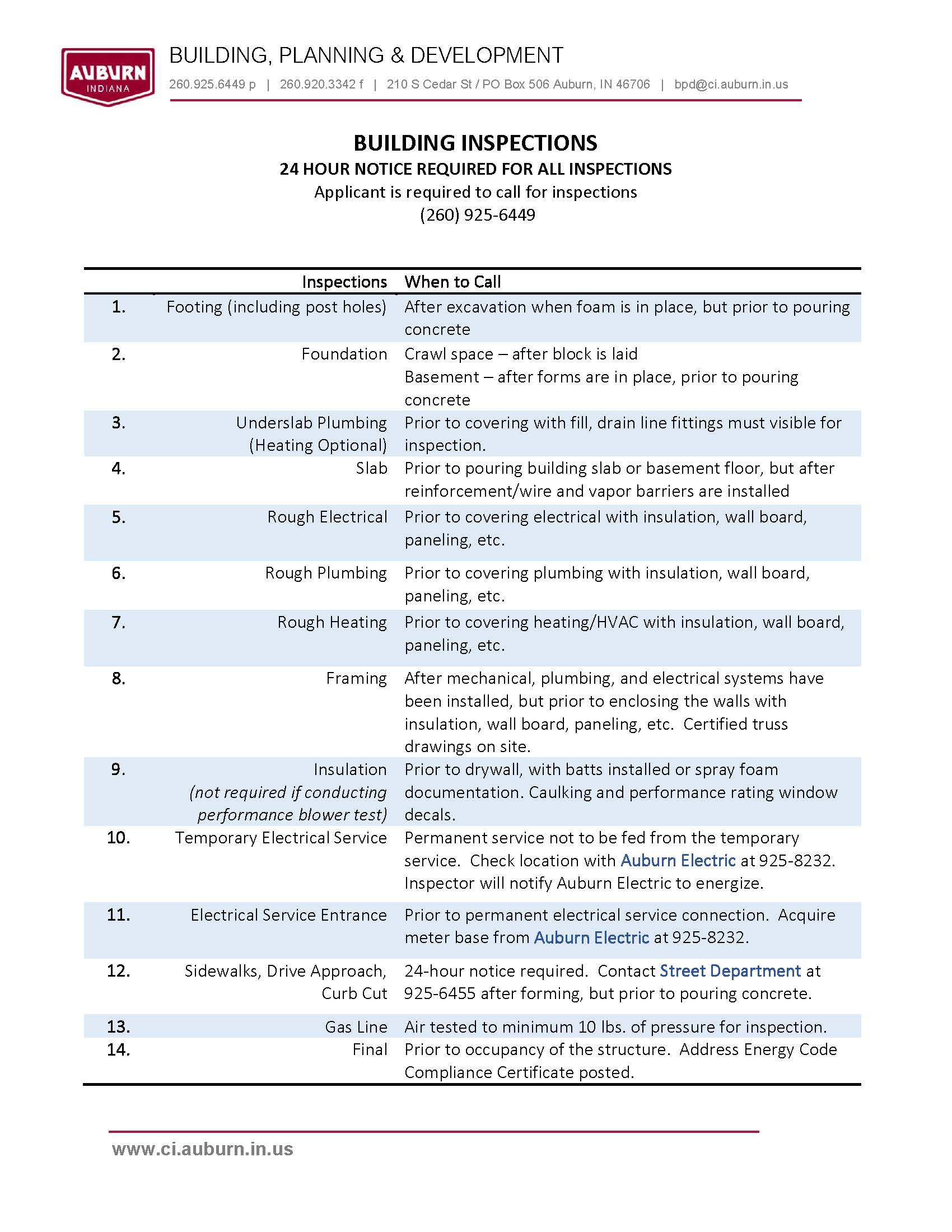 BUILDING INSPECTIONS